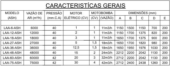 Diagrama Filtro
