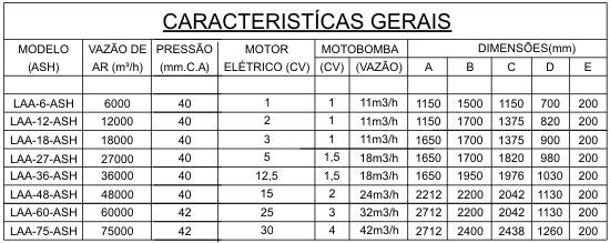 Diagrama Filtro