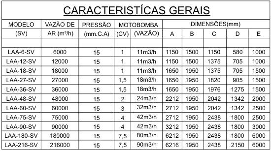 Diagrama Filtro