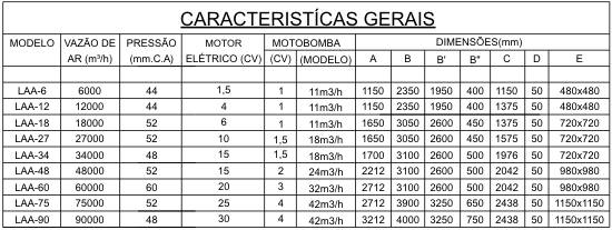 Diagrama Filtro